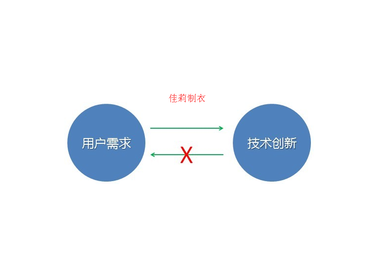 工作服設計要遵循顧客需求