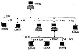 分布式計算機系統的數據處理 架構、優勢與挑戰